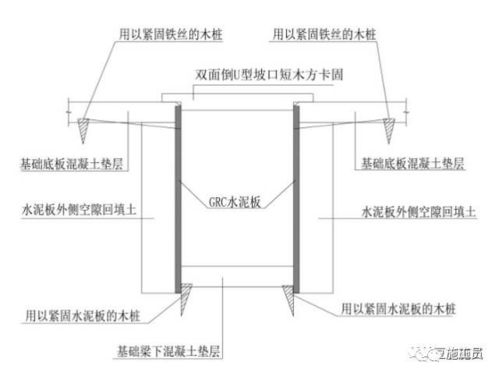 地基與基礎(chǔ)工程精細(xì)化施工要點(diǎn)詳解