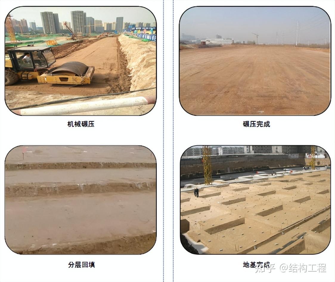 地基與基礎(chǔ)工程施工技術(shù)要點(diǎn)與流程概述