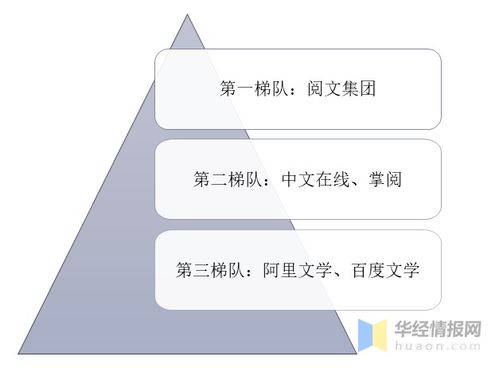 2020年中國網絡文學行業 付費訂閱占比下降與信息安全軟件開發新趨勢