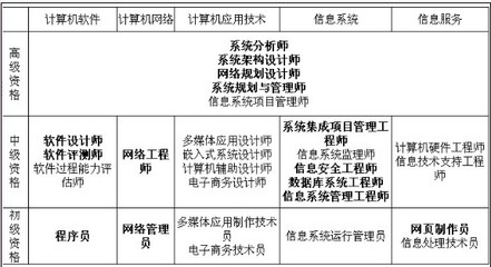 云計算賦能電子政務 外網應用系統的網絡與信息安全軟件開發策略